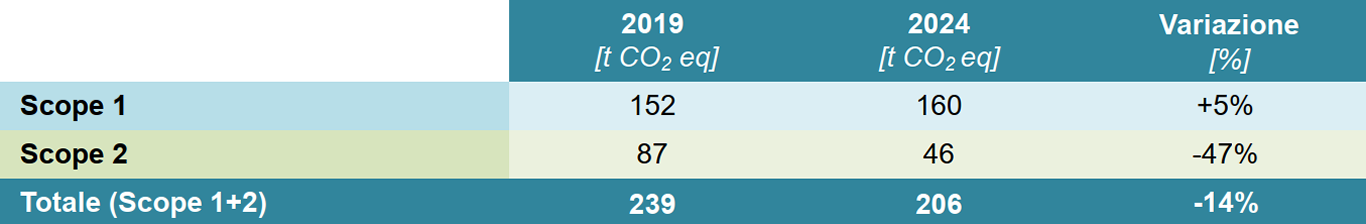 comparison with reference year 2019 2024
